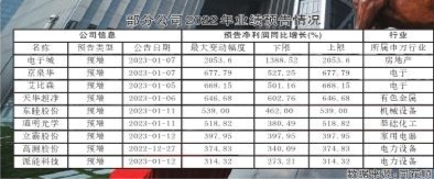 百余家A股公司获基金调研 高景气行业受重点关注