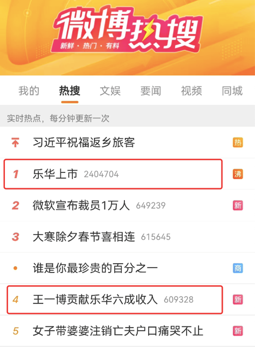 “艺人管理第一股”乐华娱乐上市了!市值50亿港元,王一博贡献近六成收入