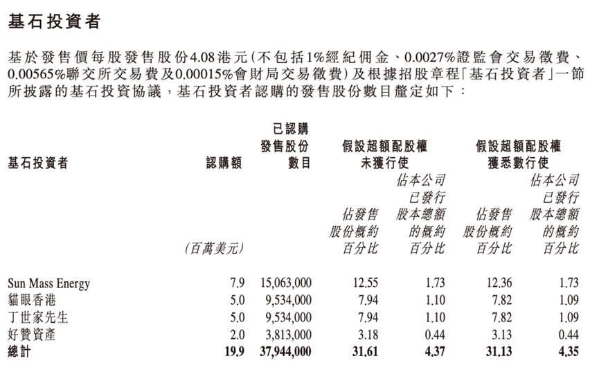 “艺人管理第一股”乐华娱乐上市了!市值50亿港元,王一博贡献近六成收入