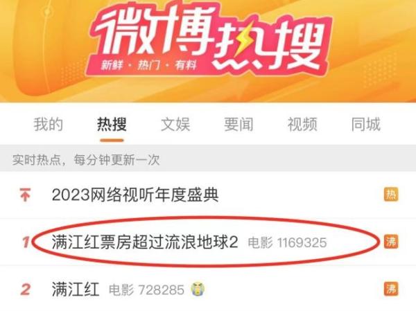 春节档破40亿！部分电影口碑两极