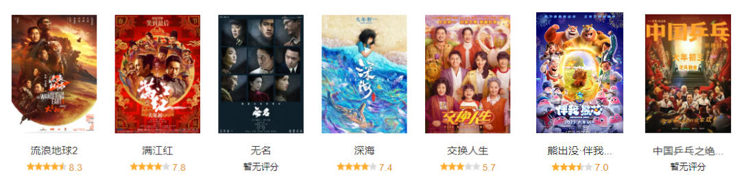 春节档破40亿！部分电影口碑两极